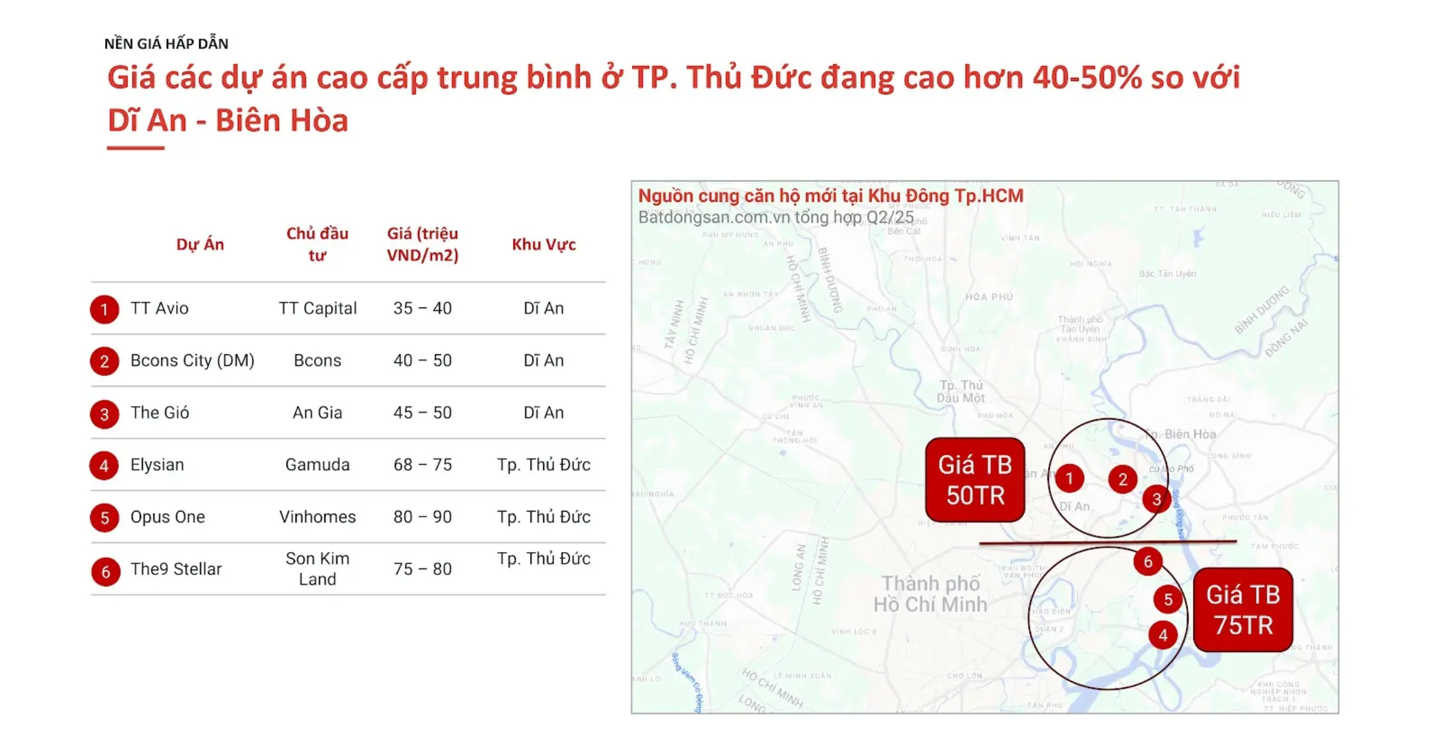 Đâu là “vùng trũng” về giá căn hộ tại “siêu đô thị” TP.HCM?- Ảnh 1. Đâu là “vùng trũng” về giá căn hộ tại “siêu đô thị” TP.HCM?- Ảnh 1.