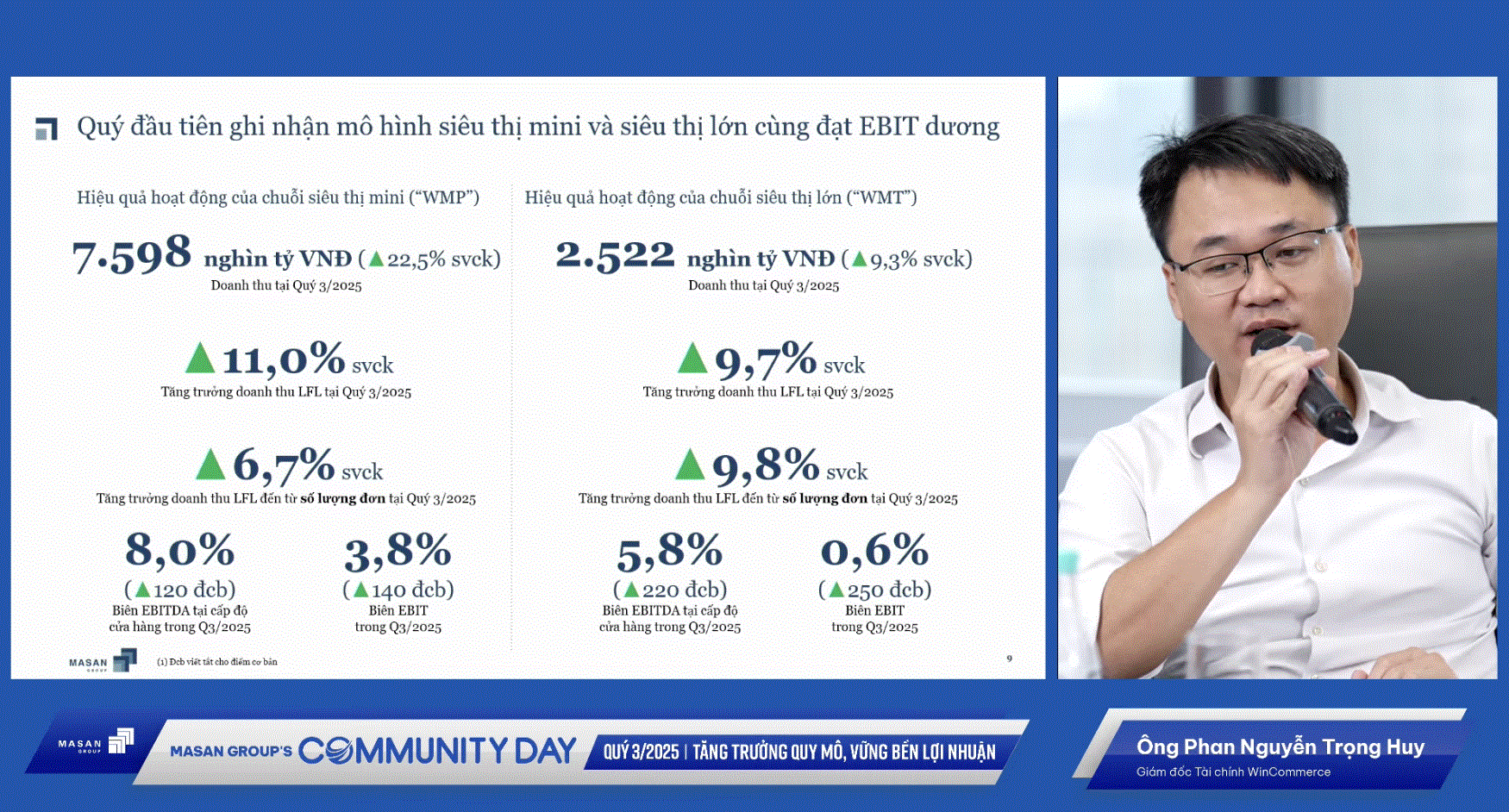Lãnh đạo Masan Group: Wincommerce sẽ mở thêm 1.000-1.500 cửa hàng trong năm tới, Masan Consumer có thể lọt rổ VN30 sau khi niêm yết- Ảnh 3. Lãnh đạo Masan Group: Wincommerce sẽ mở thêm 1.000-1.500 cửa hàng trong năm tới, Masan Consumer có thể lọt rổ VN30 sau khi niêm yết- Ảnh 3.
