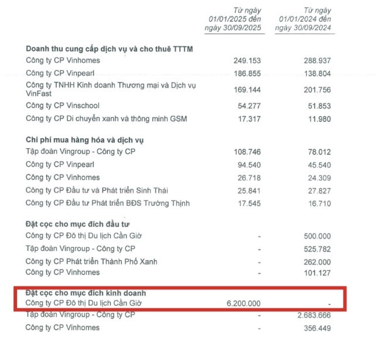 Một doanh nghiệp chi hơn 6.000 tỷ đồng đặt cọc vào siêu dự án có tòa tháp lấn biển cao nhất thế giới của tỷ phú Phạm Nhật Vượng- Ảnh 2. Một doanh nghiệp chi hơn 6.000 tỷ đồng đặt cọc vào siêu dự án có tòa tháp lấn biển cao nhất thế giới của tỷ phú Phạm Nhật Vượng- Ảnh 2.