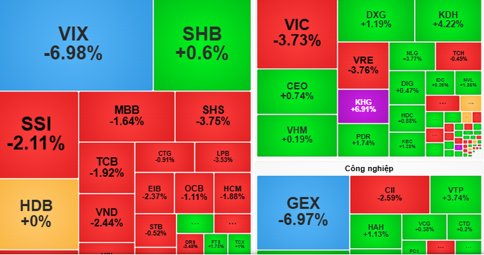 Chứng khoán ngày 31-10: Biến động khó lường?- Ảnh 1. Chứng khoán ngày 31-10: Biến động khó lường?- Ảnh 1.