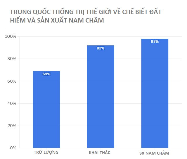 Mỹ liên tục ký thỏa thuận đất hiếm với 4 quốc gia trong 10 ngày, mục tiêu duy nhất nhắm vào Trung Quốc - chuyên gia nhìn vào chỉ thốt lên đúng 1 câu- Ảnh 3.