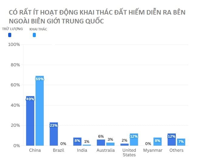 Mỹ liên tục ký thỏa thuận đất hiếm với 4 quốc gia trong 10 ngày, mục tiêu duy nhất nhắm vào Trung Quốc - chuyên gia nhìn vào chỉ thốt lên đúng 1 câu- Ảnh 2.