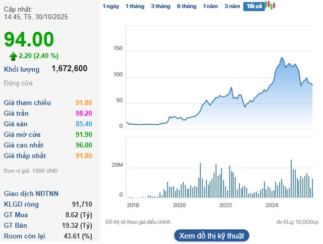Một công ty "họ" Viettel báo doanh thu và lợi nhuận quý 3 cao kỷ lục, lượng tiền trong "két" tăng mạnh- Ảnh 2. Một công ty "họ" Viettel báo doanh thu và lợi nhuận quý 3 cao kỷ lục, lượng tiền trong "két" tăng mạnh- Ảnh 2.