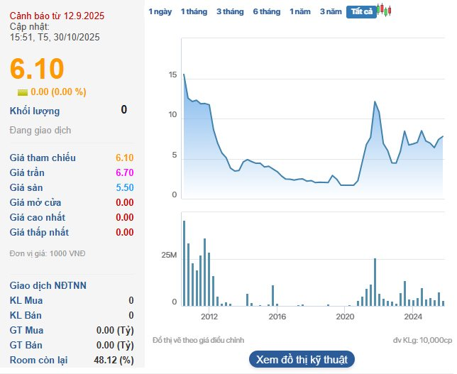 Một công ty chứng khoán bất ngờ bị kiểm soát đặc biệt, dừng hoạt động cho vay margin- Ảnh 1. Một công ty chứng khoán bất ngờ bị kiểm soát đặc biệt, dừng hoạt động cho vay margin- Ảnh 1.