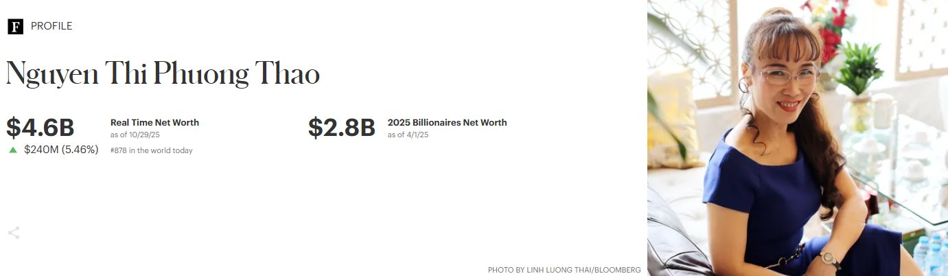 2 cổ phiếu của tỷ phú Nguyễn Thị Phương Thảo cùng lập đỉnh mới, Vietjet chạm mốc 200.000 đồng/cp ngang ngửa Vingroup- Ảnh 1. 2 cổ phiếu của tỷ phú Nguyễn Thị Phương Thảo cùng lập đỉnh mới, Vietjet chạm mốc 200.000 đồng/cp ngang ngửa Vingroup- Ảnh 1.