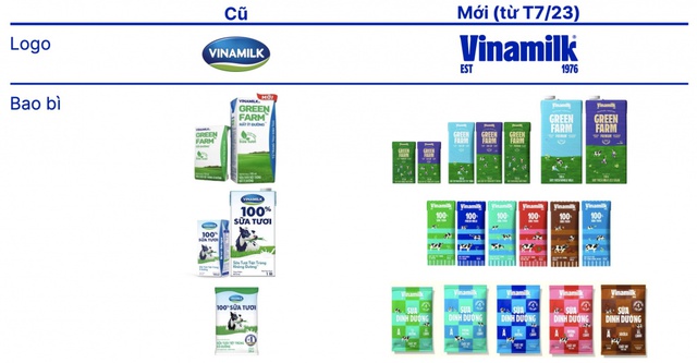 2 năm sau 'nước cờ' tái định vị thương hiệu, sếp Vinamilk tiết lộ phản hồi bất ngờ từ người tiêu dùng: 'Nếu Vinamilk là con người, tôi cưới ngay!'- Ảnh 2.