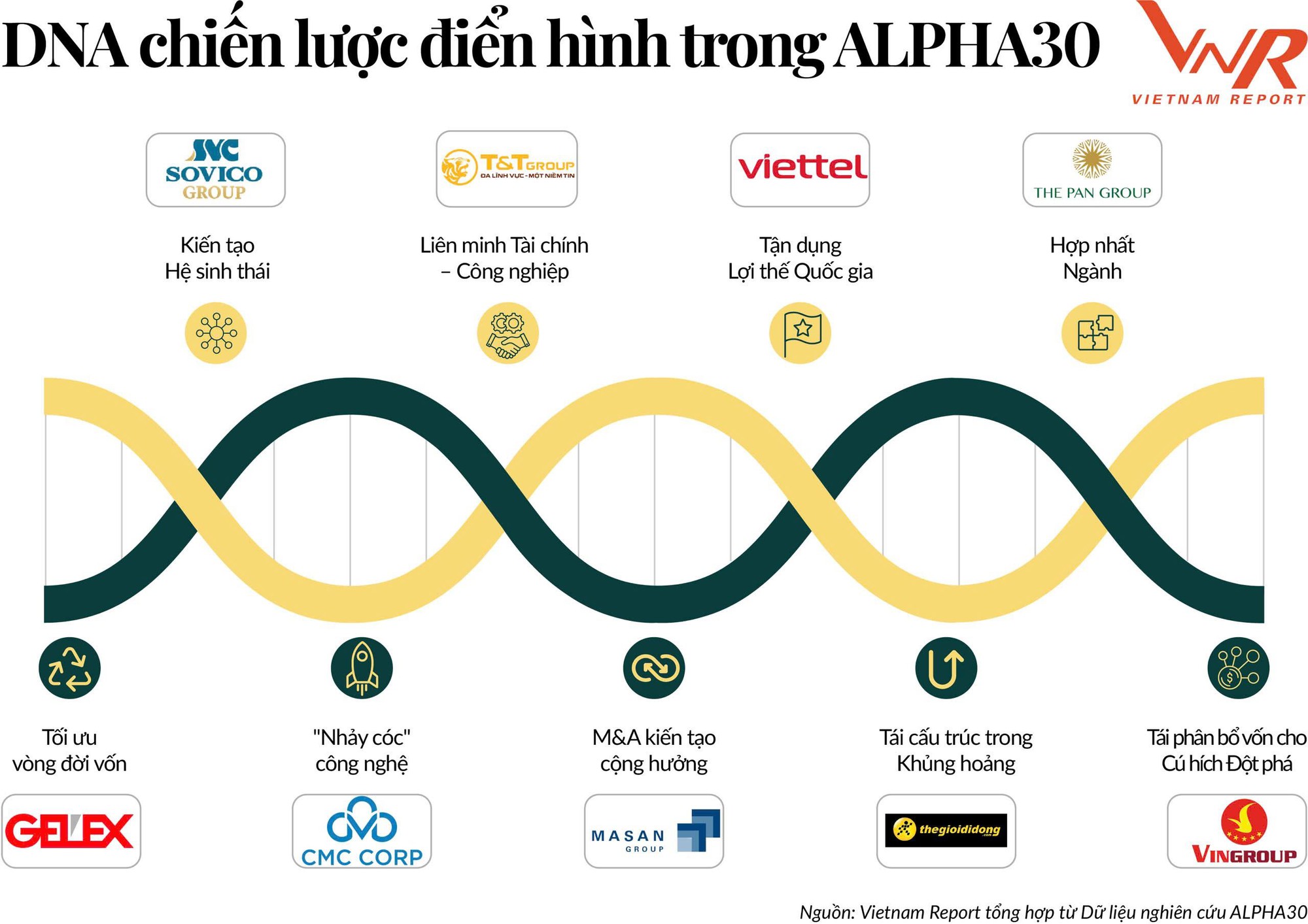 GELEX vào Top 30 Tập đoàn Đầu tư Chiến lược Việt Nam năm 2025- Ảnh 1.