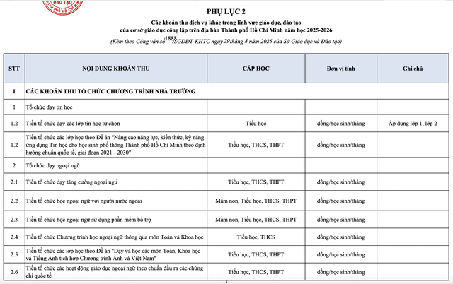 Khoản tiền gì "VÔ LÝ" thế, lên tới 120 nghìn đồng/tháng? Hội phụ huynh TP.HCM tranh cãi - Sự thật thế nào?- Ảnh 2. Khoản tiền gì "VÔ LÝ" thế, lên tới 120 nghìn đồng/tháng? Hội phụ huynh TP.HCM tranh cãi - Sự thật thế nào?- Ảnh 2.