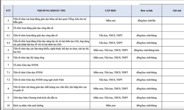 Khoản tiền gì "VÔ LÝ" thế, lên tới 120 nghìn đồng/tháng? Hội phụ huynh TP.HCM tranh cãi - Sự thật thế nào?- Ảnh 3. Khoản tiền gì "VÔ LÝ" thế, lên tới 120 nghìn đồng/tháng? Hội phụ huynh TP.HCM tranh cãi - Sự thật thế nào?- Ảnh 3.