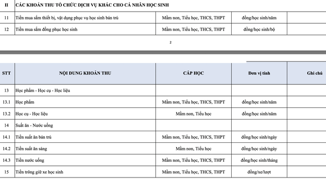 Khoản tiền gì "VÔ LÝ" thế, lên tới 120 nghìn đồng/tháng? Hội phụ huynh TP.HCM tranh cãi - Sự thật thế nào?- Ảnh 4. Khoản tiền gì "VÔ LÝ" thế, lên tới 120 nghìn đồng/tháng? Hội phụ huynh TP.HCM tranh cãi - Sự thật thế nào?- Ảnh 4.