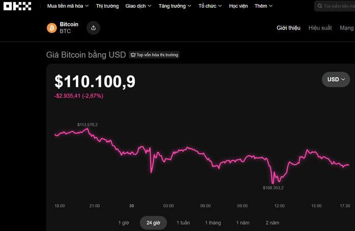 Thị trường tiền số hôm nay, 30-10: Chuyện gì sẽ xảy ra với Bitcoin khi giá vàng lao dốc?- Ảnh 1. Thị trường tiền số hôm nay, 30-10: Chuyện gì sẽ xảy ra với Bitcoin khi giá vàng lao dốc?- Ảnh 1.