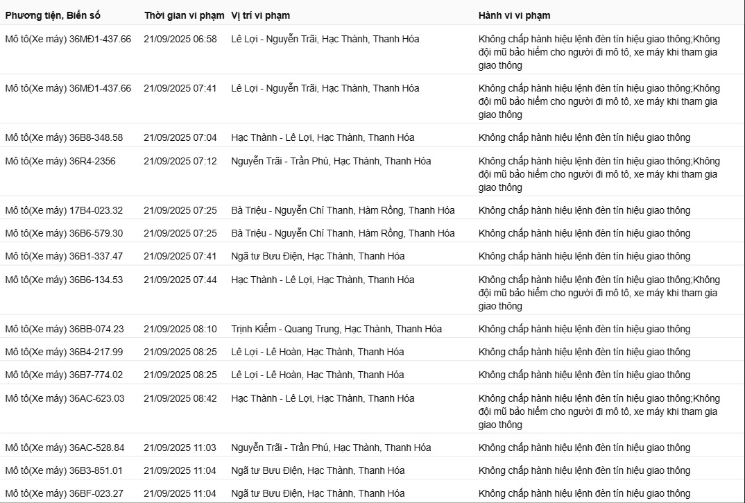 390 chủ xe máy có biển số sau nhanh chóng nộp phạt nguội theo Nghị định 168- Ảnh 2. 390 chủ xe máy có biển số sau nhanh chóng nộp phạt nguội theo Nghị định 168- Ảnh 2.
