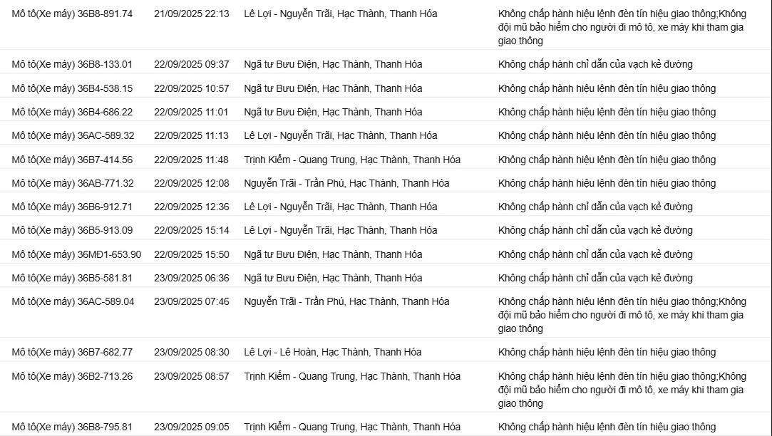 412 chủ xe máy có biển số sau nhanh chóng nộp phạt nguội theo Nghị định 168- Ảnh 3. 412 chủ xe máy có biển số sau nhanh chóng nộp phạt nguội theo Nghị định 168- Ảnh 3.
