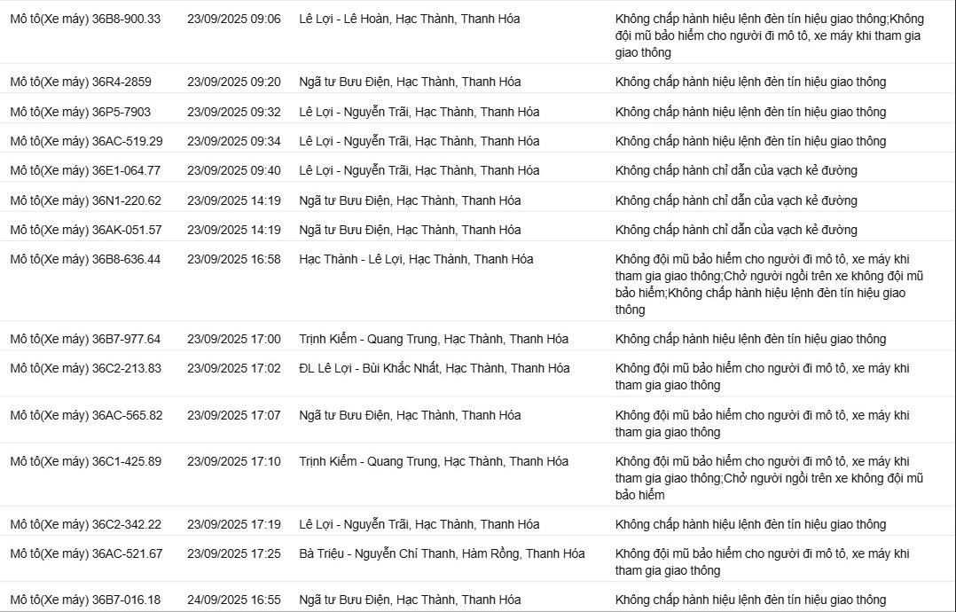 412 chủ xe máy có biển số sau nhanh chóng nộp phạt nguội theo Nghị định 168- Ảnh 4. 412 chủ xe máy có biển số sau nhanh chóng nộp phạt nguội theo Nghị định 168- Ảnh 4.