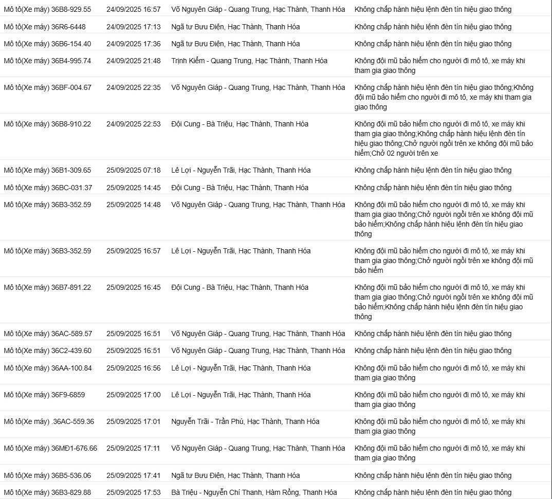 412 chủ xe máy có biển số sau nhanh chóng nộp phạt nguội theo Nghị định 168- Ảnh 5. 412 chủ xe máy có biển số sau nhanh chóng nộp phạt nguội theo Nghị định 168- Ảnh 5.
