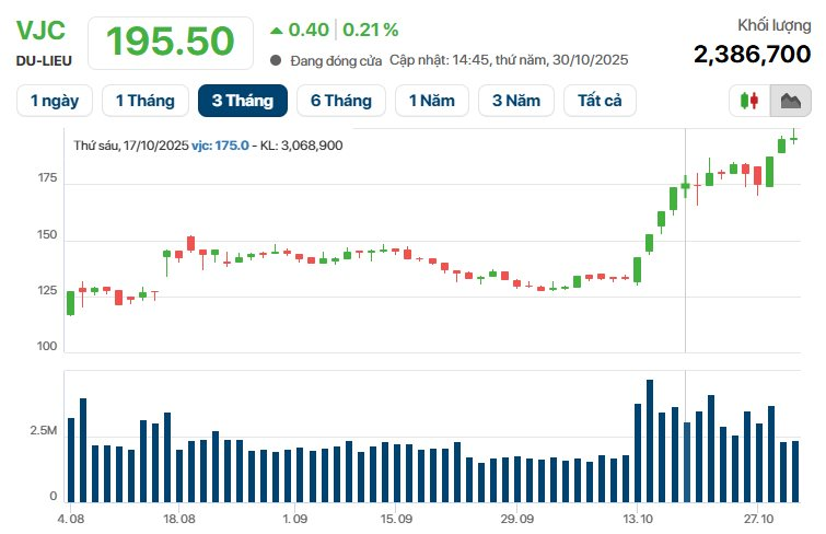 Tháng 10 bùng nổ của Tỷ phú Nguyễn Thị Phương Thảo: Tài sản tiệm cận 5 tỷ USD, hàng loạt thương vụ lớn, ghi dấu thị trường quốc tế- Ảnh 1. Tháng 10 bùng nổ của Tỷ phú Nguyễn Thị Phương Thảo: Tài sản tiệm cận 5 tỷ USD, hàng loạt thương vụ lớn, ghi dấu thị trường quốc tế- Ảnh 1.