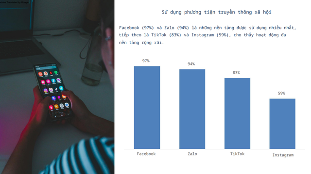 Khảo sát mới: TikTok đang vươn lên thành "siêu chợ" trực tuyến nhưng Facebook vẫn có thứ khiến người dùng không thể rời tay- Ảnh 1. Khảo sát mới: TikTok đang vươn lên thành