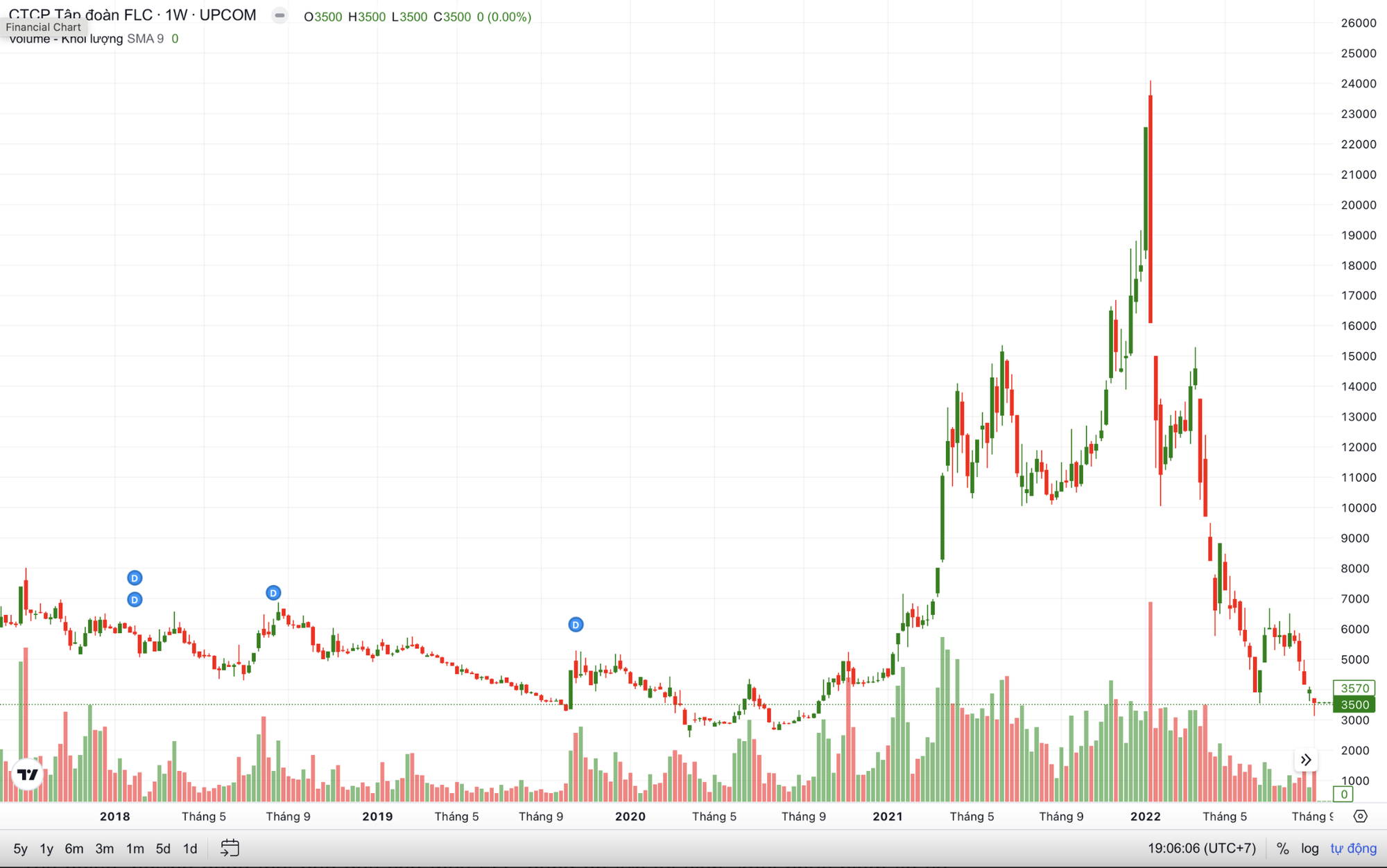 FLC khẳng định đang quyết tâm khắc phục khó khăn đưa Tập đoàn trở lại trạng thái ổn định- Ảnh 2. FLC khẳng định đang quyết tâm khắc phục khó khăn đưa Tập đoàn trở lại trạng thái ổn định- Ảnh 2.