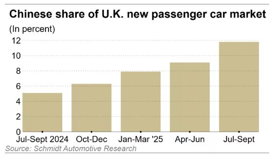 Xe điện Trung Quốc ồ ạt đổ bộ thị trường lớn thứ 3 thế giới: Miễn thuế với ô tô nhập khẩu, doanh số BYD tăng 880% trong tháng 9- Ảnh 2. Xe điện Trung Quốc ồ ạt đổ bộ thị trường lớn thứ 3 thế giới: Miễn thuế với ô tô nhập khẩu, doanh số BYD tăng 880% trong tháng 9- Ảnh 2.