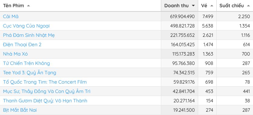 Thiên An lật ngược tình thế- Ảnh 1. Thiên An lật ngược tình thế- Ảnh 1.