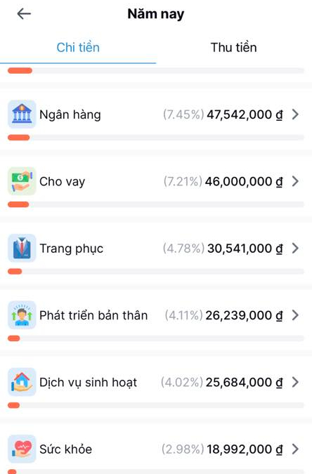 Vợ chồng Hà Nội tiêu 64 triệu/tháng- Ảnh 2. Vợ chồng Hà Nội tiêu 64 triệu/tháng- Ảnh 2.