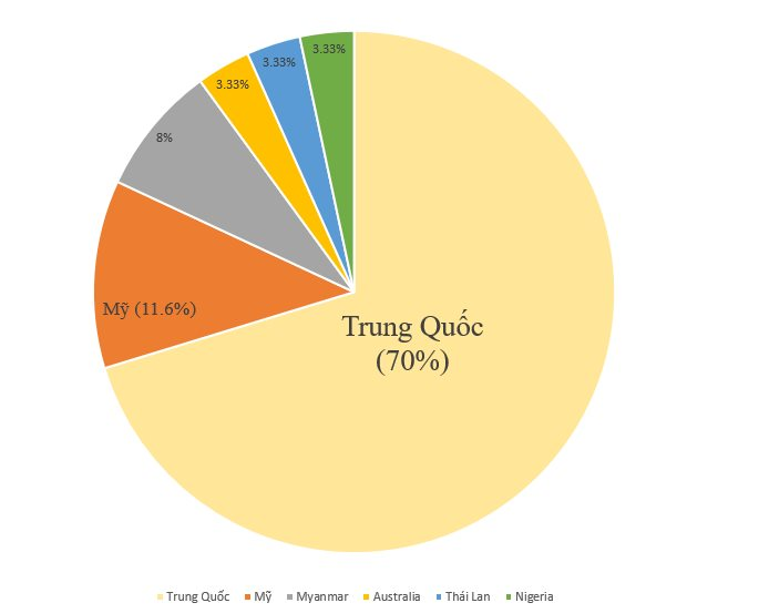 Dày công ‘luyện võ’ 7 năm, Trung Quốc sử dụng chính đòn thương mại của Mỹ để ‘chiến’ với Washington, khiến nền kinh tế lớn nhất thế giới lâm cảnh gậy ông đập lưng ông- Ảnh 5. Dày công ‘luyện võ’ 7 năm, Trung Quốc sử dụng chính đòn thương mại của Mỹ để ‘chiến’ với Washington, khiến nền kinh tế lớn nhất thế giới lâm cảnh gậy ông đập lưng ông- Ảnh 5.
