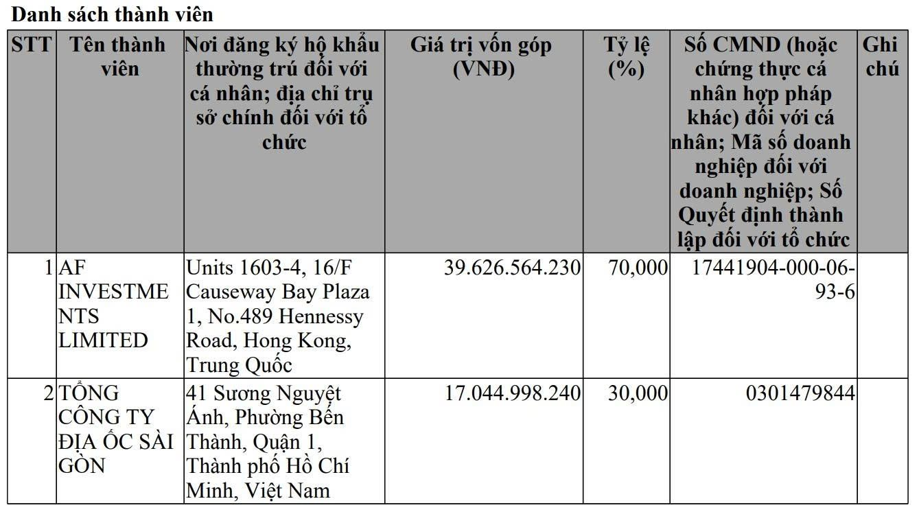 Dự án Indochine khiến diễn viên Trương Ngọc Ánh bị bắt với cáo buộc chiếm đoạt 9,1 triệu USD hiện giờ ra sao- Ảnh 4. Dự án Indochine khiến diễn viên Trương Ngọc Ánh bị bắt với cáo buộc chiếm đoạt 9,1 triệu USD hiện giờ ra sao- Ảnh 4.