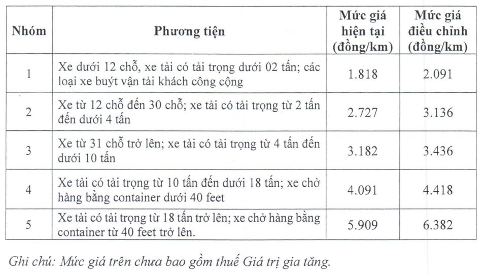 Tuyến cao tốc quan trọng nối Đồng bằng sông Cửu Long với TP. Hồ Chí Minh tăng phí, chủ đầu tư bỏ túi 130 tỷ đồng doanh thu mỗi năm- Ảnh 1. Tuyến cao tốc quan trọng nối Đồng bằng sông Cửu Long với TP. Hồ Chí Minh tăng phí, chủ đầu tư bỏ túi 130 tỷ đồng doanh thu mỗi năm- Ảnh 1.