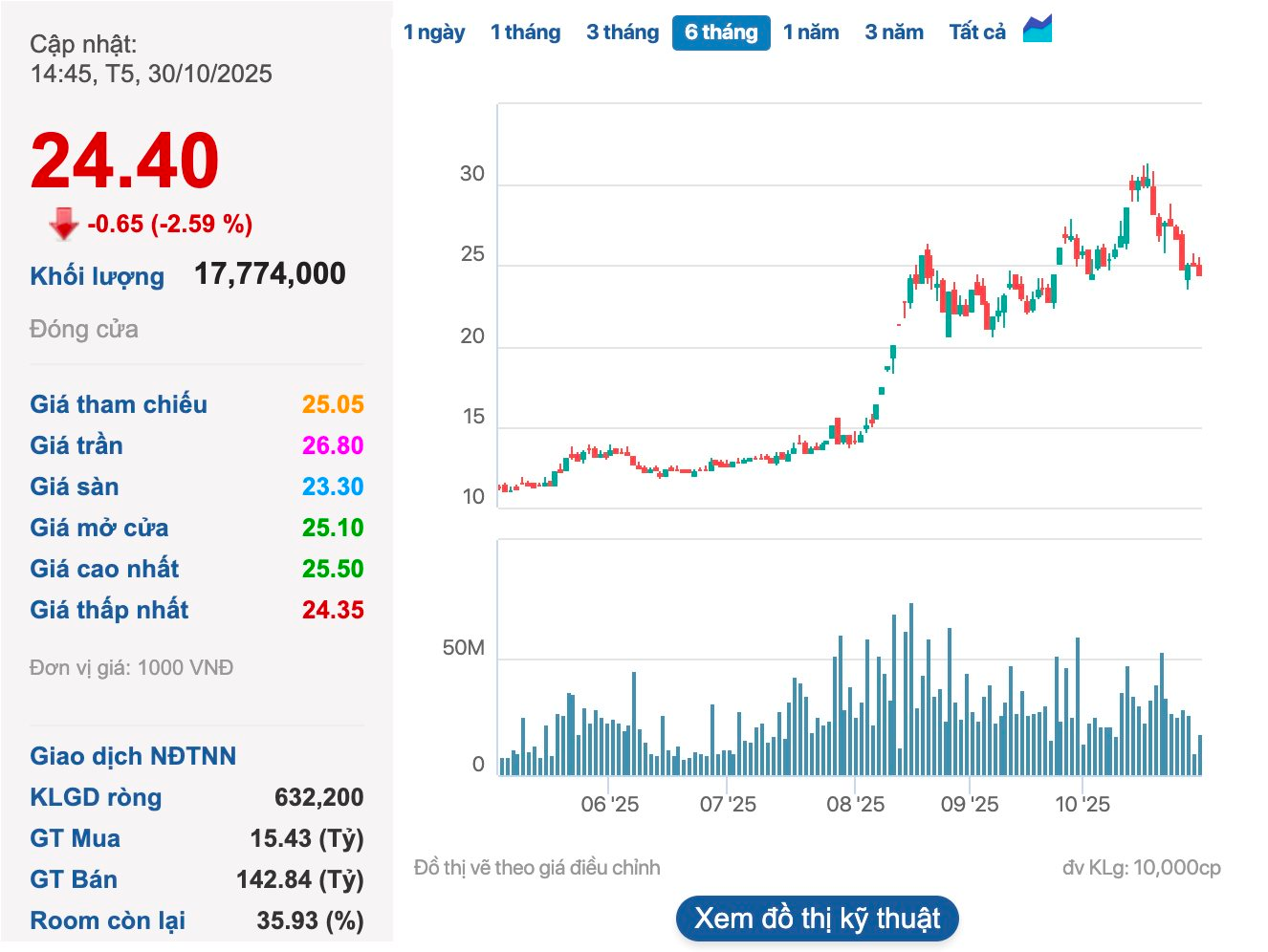 Tuyến cao tốc quan trọng nối Đồng bằng sông Cửu Long với TP. Hồ Chí Minh tăng phí, chủ đầu tư bỏ túi 130 tỷ đồng doanh thu mỗi năm- Ảnh 2. Tuyến cao tốc quan trọng nối Đồng bằng sông Cửu Long với TP. Hồ Chí Minh tăng phí, chủ đầu tư bỏ túi 130 tỷ đồng doanh thu mỗi năm- Ảnh 2.