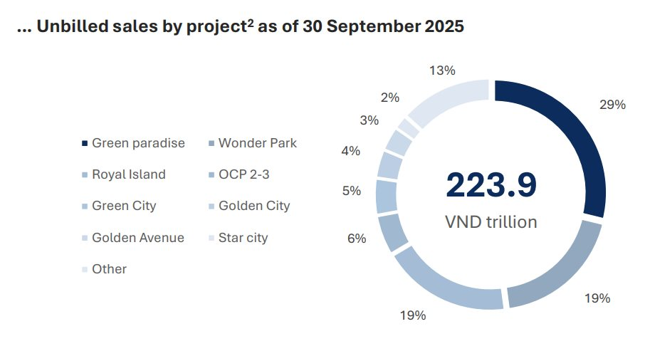 Vingroup Đã Bán Được Một Phần Siêu Dự Án Vinhomes Paradise Cần Giờ Với Doanh Số 65.000 Tỷ Đồng- Ảnh 3. Vingroup Đã Bán Được Một Phần Siêu Dự Án Vinhomes Paradise Cần Giờ Với Doanh Số 65.000 Tỷ Đồng- Ảnh 3.