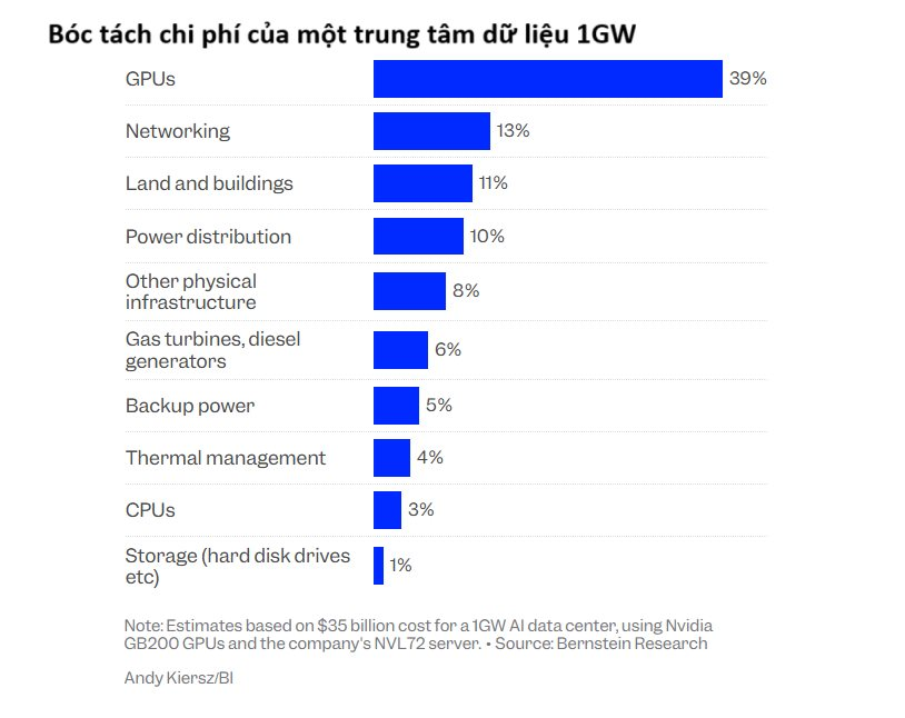 Vì sao vốn hóa Nvidia tăng lên tới 5.000 tỷ USD?- Ảnh 3.