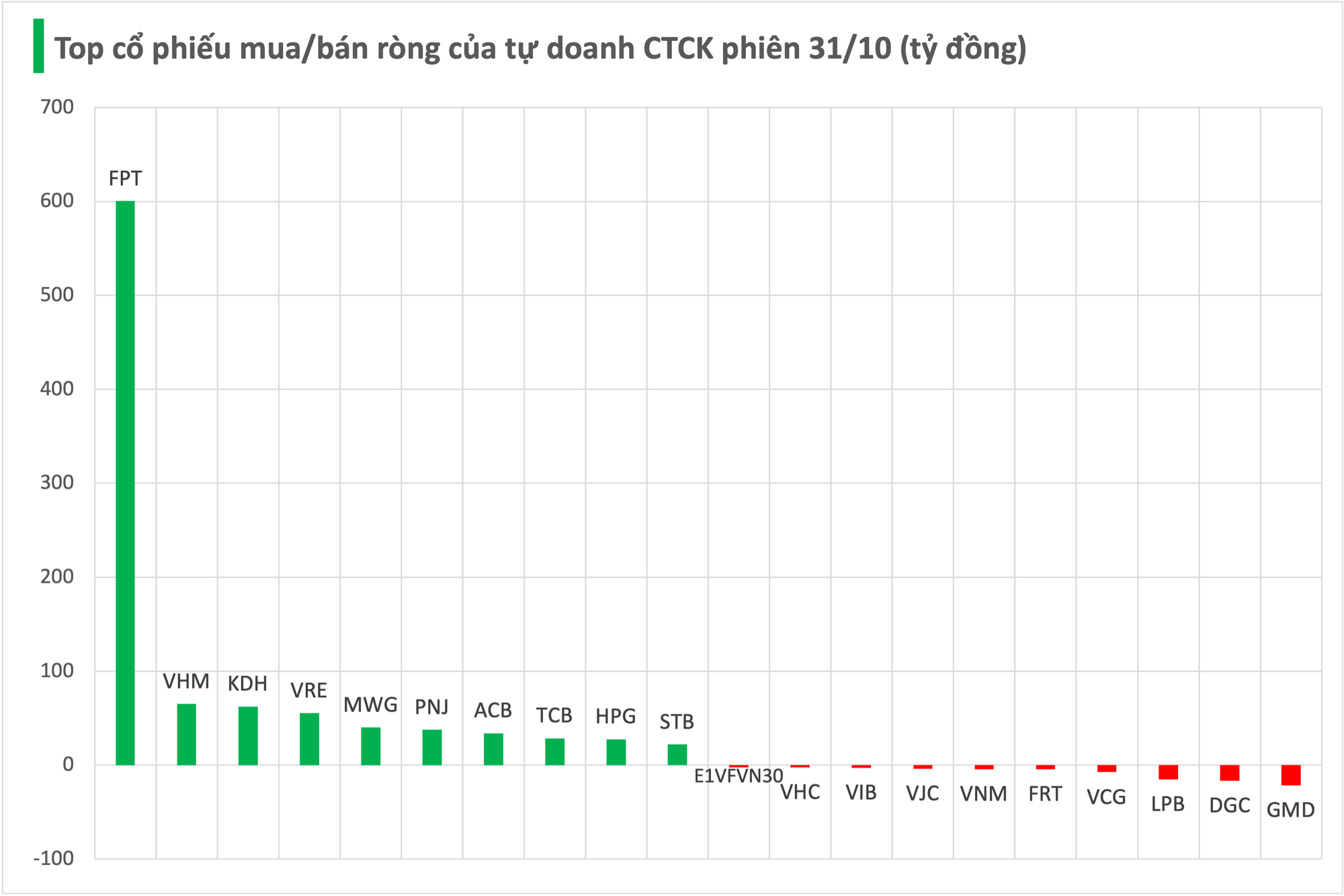 Một thế lực bất ngờ tung hơn 1.100 tỷ  Một thế lực bất ngờ tung hơn 1.100 tỷ