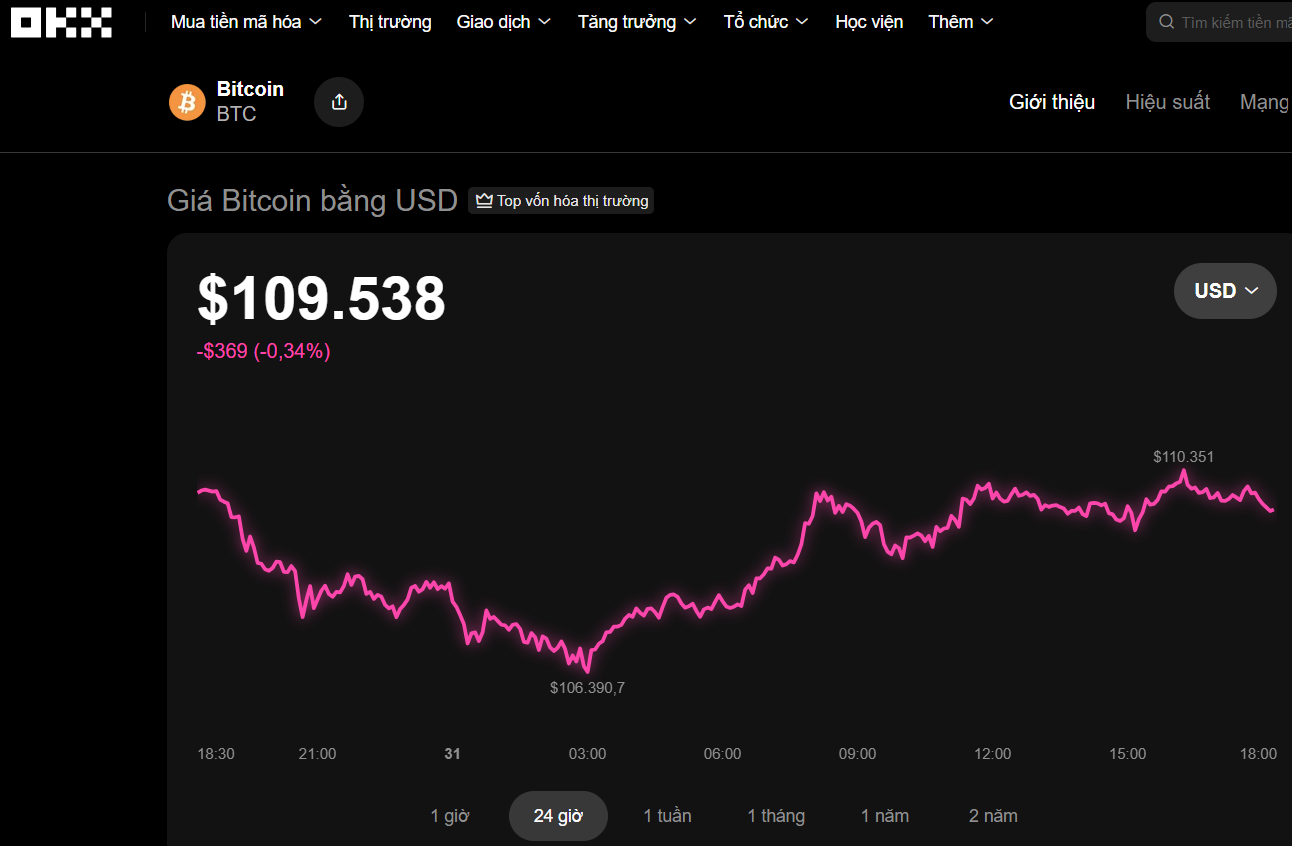 Thị trường tiền số hôm nay, 31-10: Chuyện lạ xảy ra với Bitcoin- Ảnh 1. Thị trường tiền số hôm nay, 31-10: Chuyện lạ xảy ra với Bitcoin- Ảnh 1.