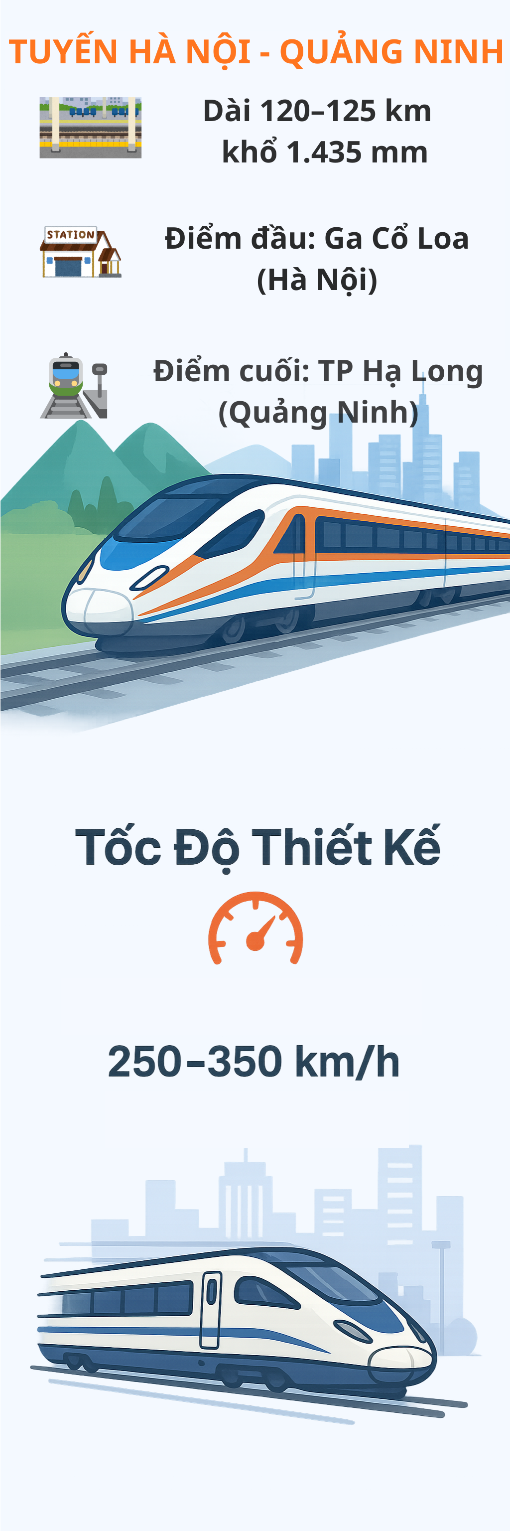 Việt Nam chính thức có thêm 1 tuyến đường sắt tốc độ cao: Tốc độ 350k/h, thời gian di chuyển chỉ 30 phút- Ảnh 2. Việt Nam chính thức có thêm 1 tuyến đường sắt tốc độ cao: Tốc độ 350k/h, thời gian di chuyển chỉ 30 phút- Ảnh 2.