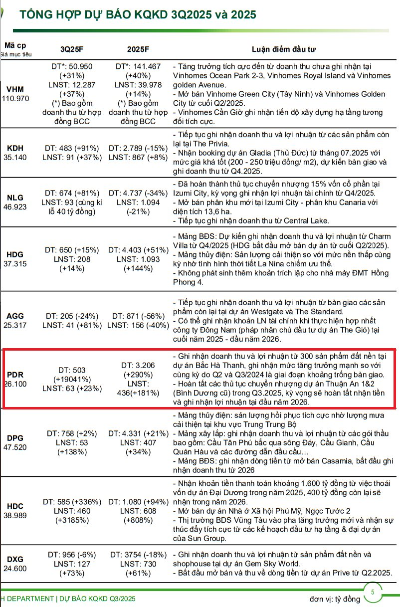 Doanh thu tăng đột biến 19.041%, doanh nghiệp này làm gì mà "tiền vào như nước"?- Ảnh 2.