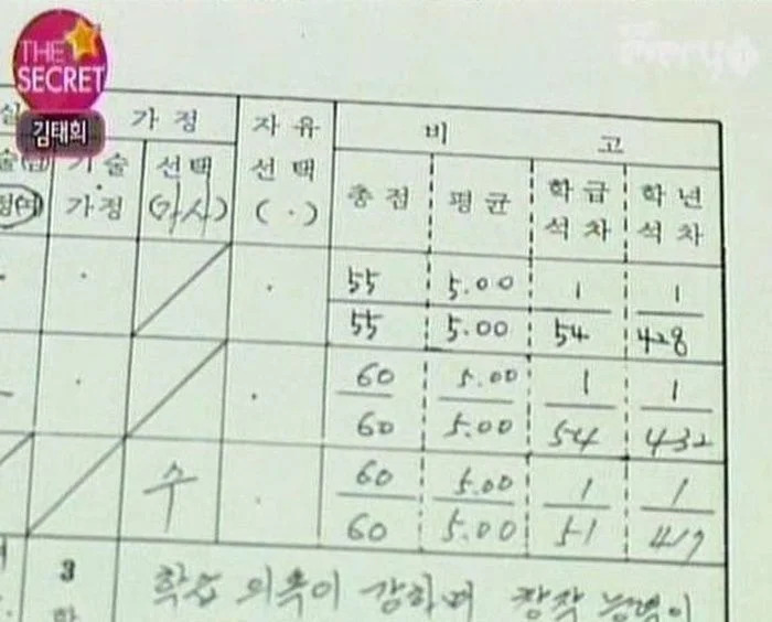 Trần đời như vợ diễn viên phim Ngôi Nhà Hạnh Phúc, học giỏi đến mức giáo viên phải sợ, học trường đỉnh nhất nhì cả nước- Ảnh 2. Trần đời như vợ diễn viên phim Ngôi Nhà Hạnh Phúc, học giỏi đến mức giáo viên phải sợ, học trường đỉnh nhất nhì cả nước- Ảnh 2.