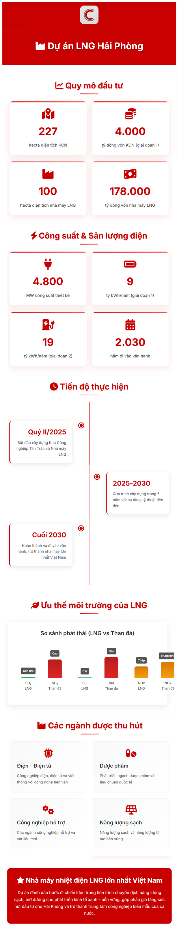 Tỷ phú Phạm Nhật Vượng góp thêm lượng cổ phiếu trị giá hơn 10.000 tỷ đồng vào công ty sản xuất điện LNG- Ảnh 2.