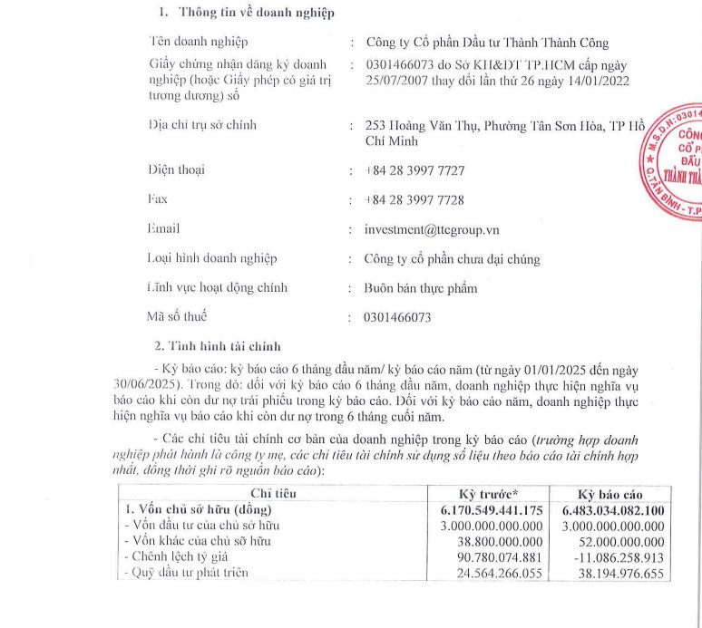 Công ty nhà đại gia Đặng Văn Thành bị phạt hành chính 185 triệu đồng- Ảnh 1.