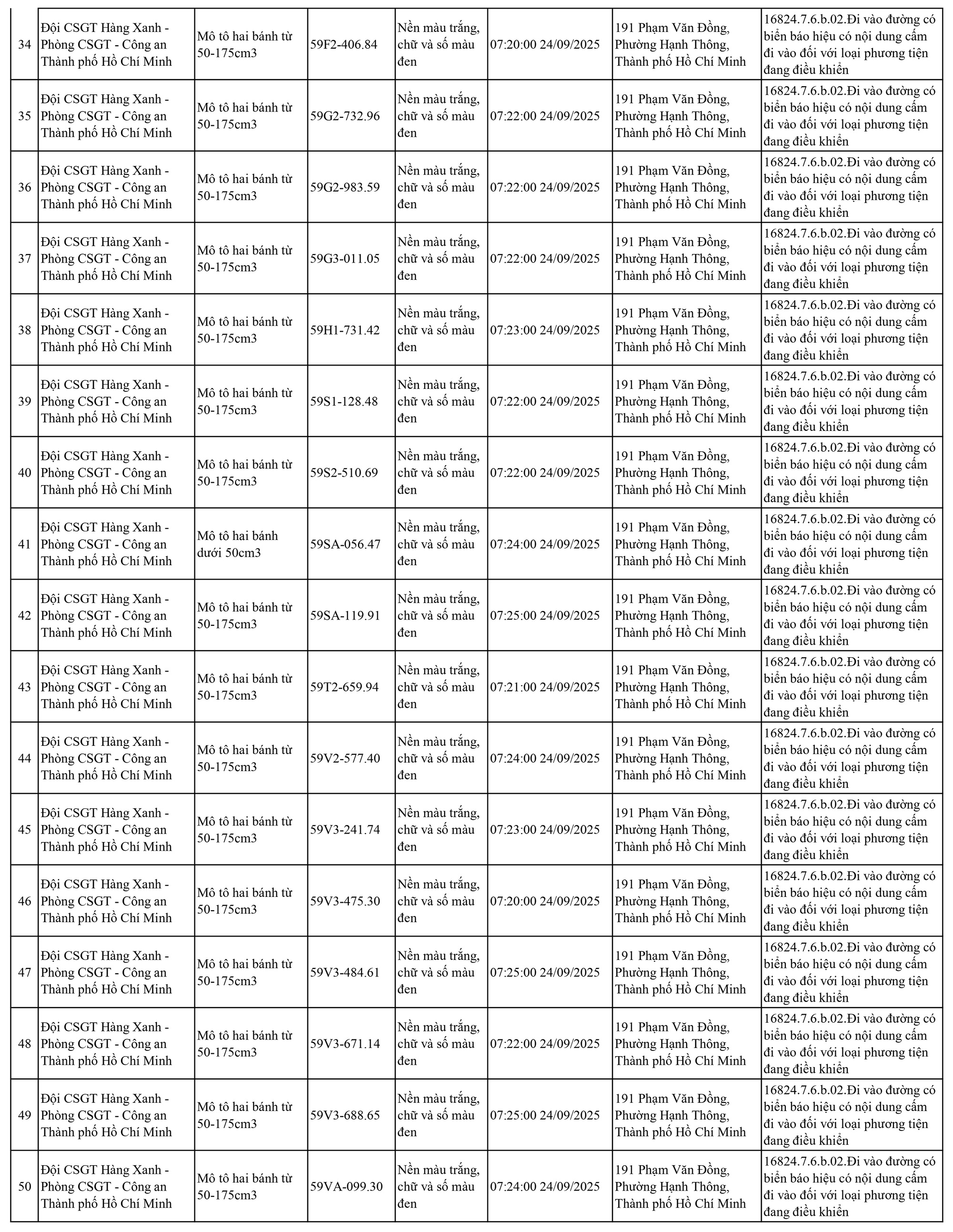 83 chủ xe có biển số sau đi vào khu vực cấm nhanh chóng nộp phạt nguội theo Nghị định 168- Ảnh 3.