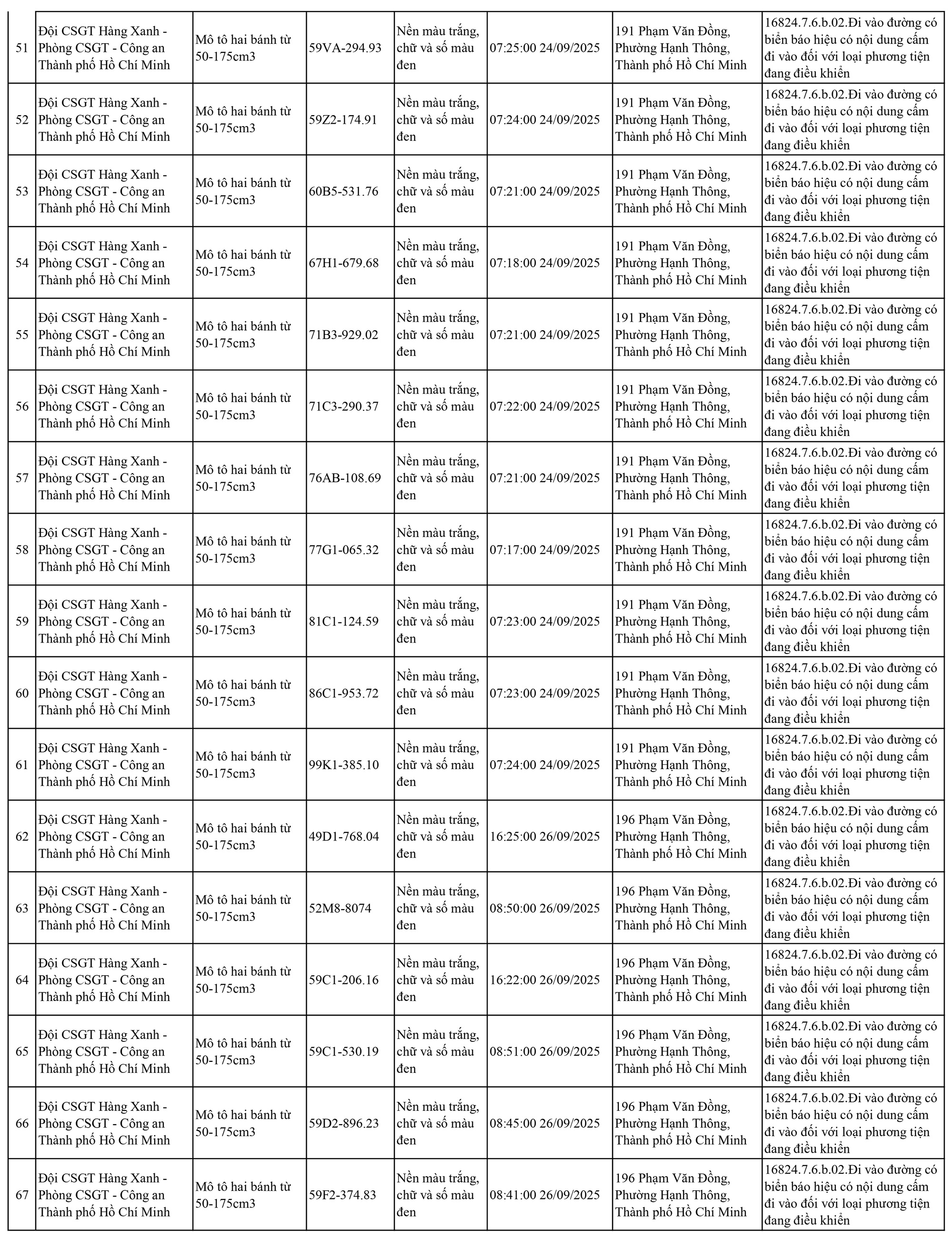 83 chủ xe có biển số sau đi vào khu vực cấm nhanh chóng nộp phạt nguội theo Nghị định 168- Ảnh 4.