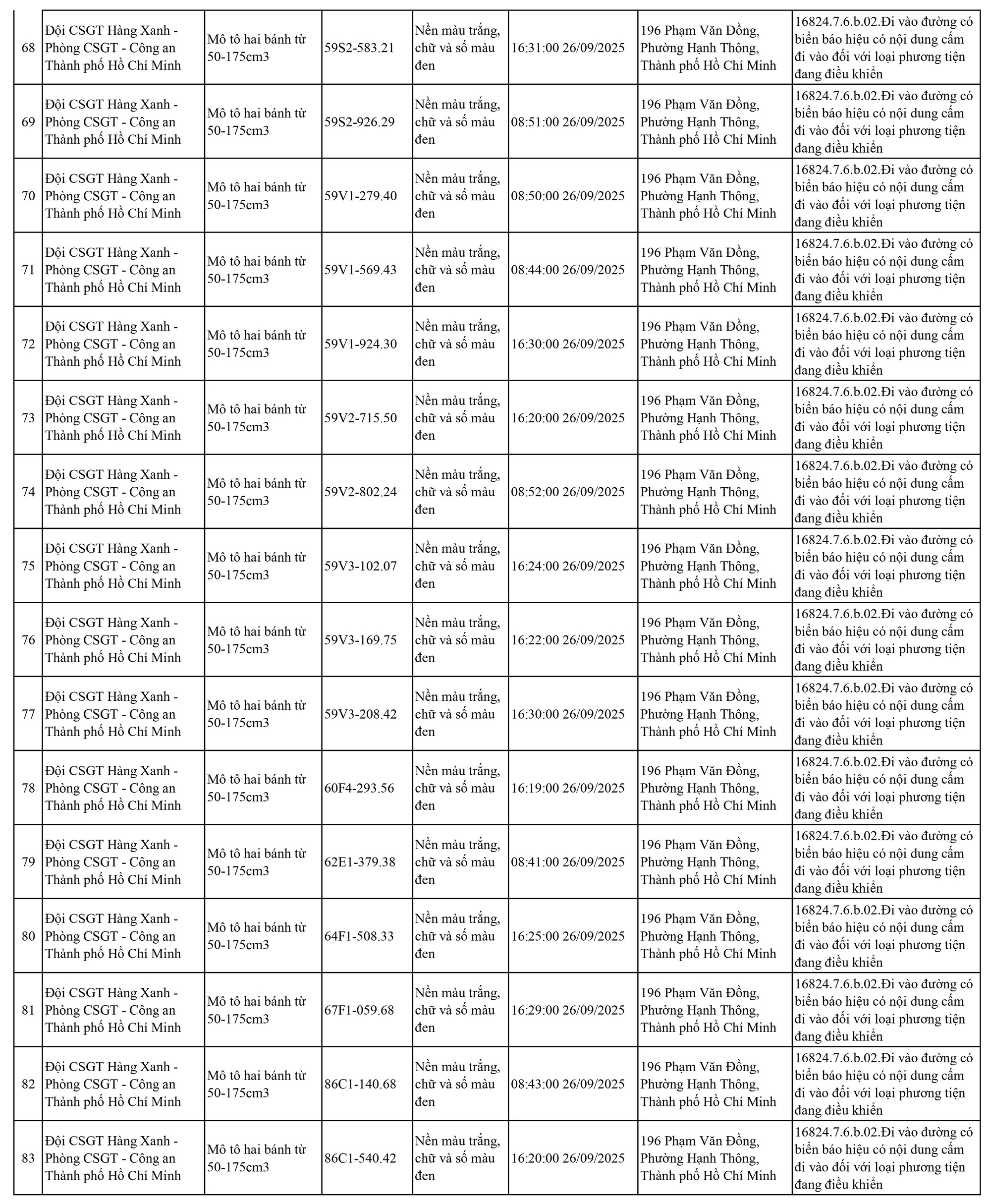 83 chủ xe có biển số sau đi vào khu vực cấm nhanh chóng nộp phạt nguội theo Nghị định 168- Ảnh 5.