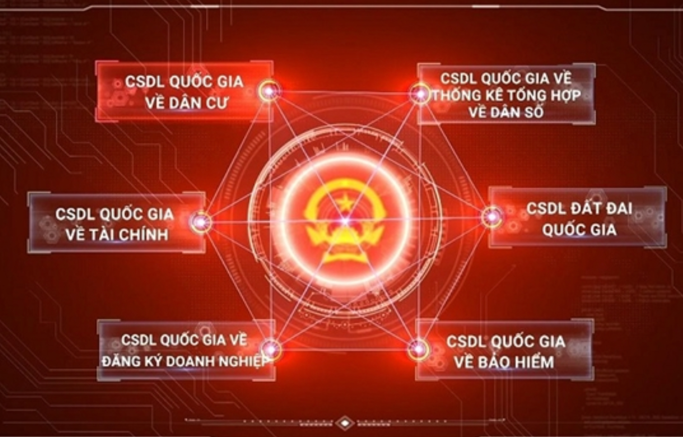 Đề xuất ban hành danh mục 12 cơ sở dữ liệu quốc gia- Ảnh 1.