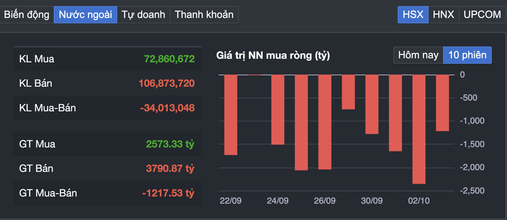 Chứng khoán liên tục bào mòn tài khoản, nhưng vì sao nhà đầu tư cần kiên nhẫn?- Ảnh 1.