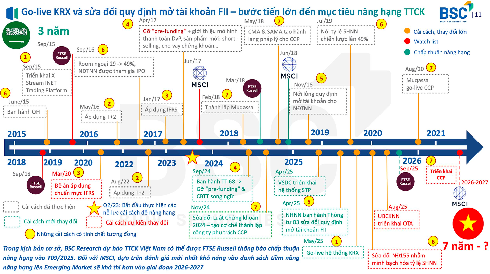 Còn chưa đầy 48 tiếng, một quyết định quan trọng với chứng khoán Việt Nam sẽ được công bố- Ảnh 1.