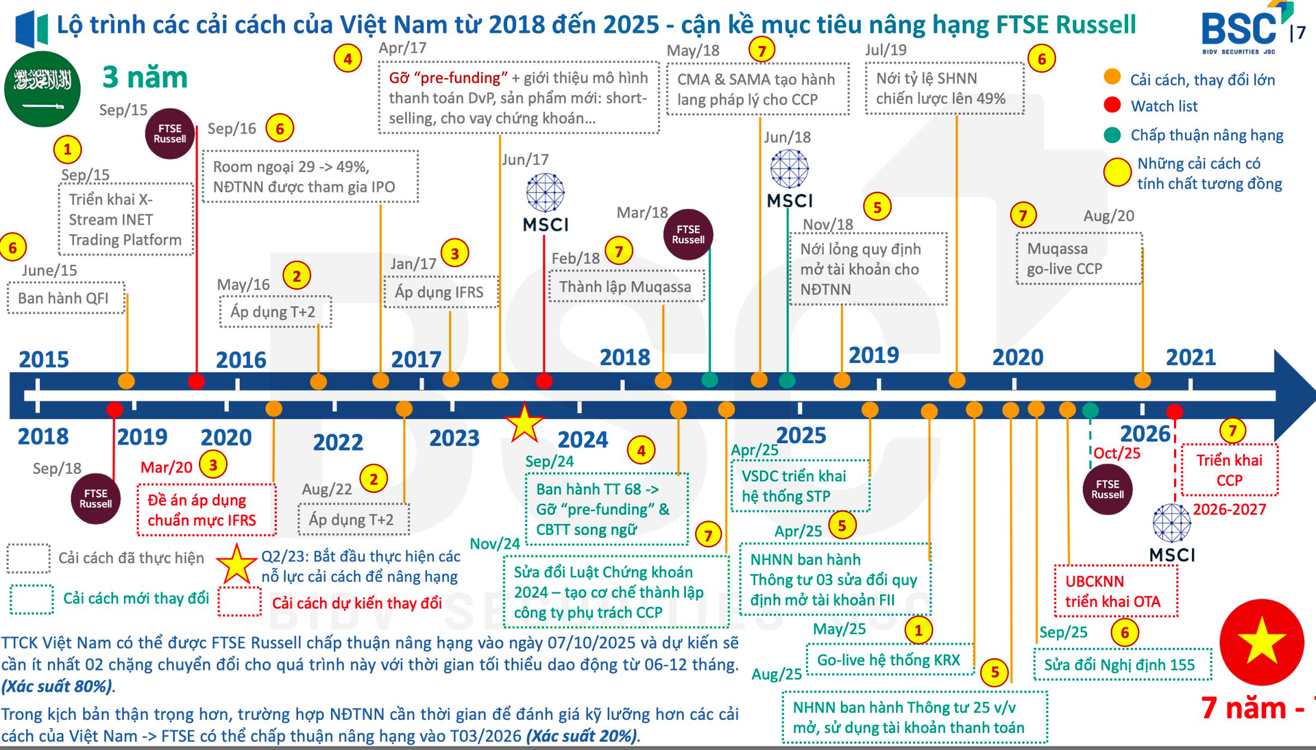 Thị trường chứng khoán thường diễn biến ra sao sau khi được nâng hạng?- Ảnh 1.