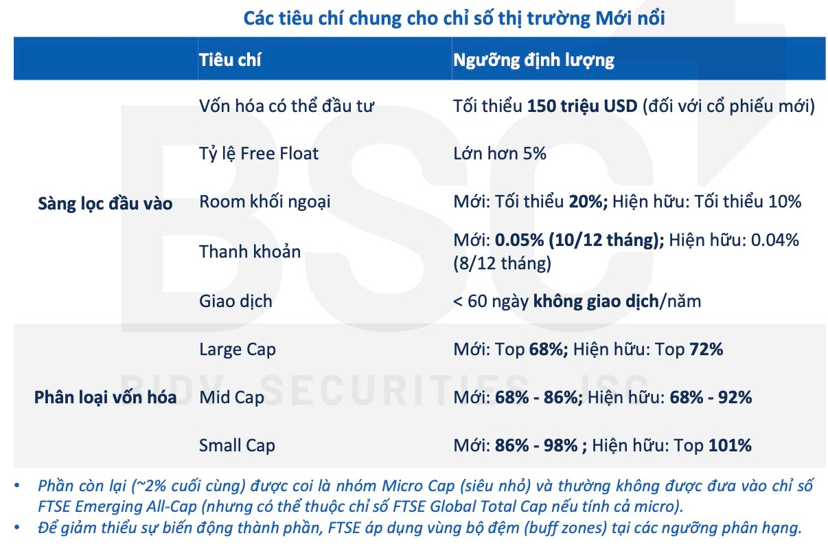 CTCK điểm tên hơn 20 cổ phiếu hưởng lợi nếu chứng khoán Việt Nam được nâng hạng- Ảnh 1.