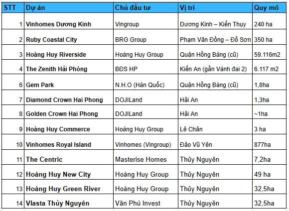 Một thị trường mới nổi phía Bắc đang hút nhiều "sếu đầu đàn" bất động sản Vingroup, Sun Group, BRG... về "làm tổ"- Ảnh 2. Một thị trường mới nổi phía Bắc đang hút nhiều
