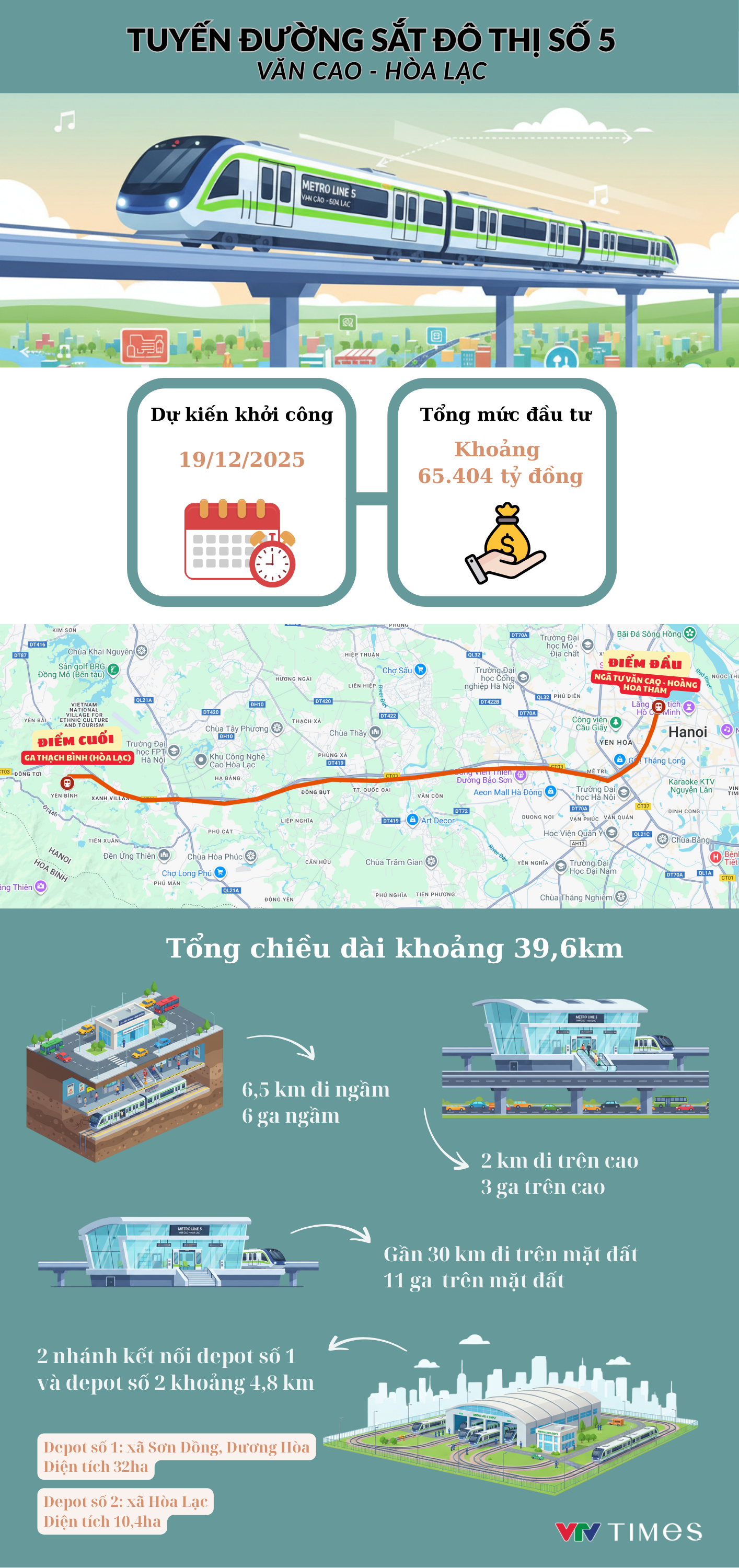 Infographic: Tuyến metro số 5 Văn Cao - Hòa Lạc- Ảnh 1.
