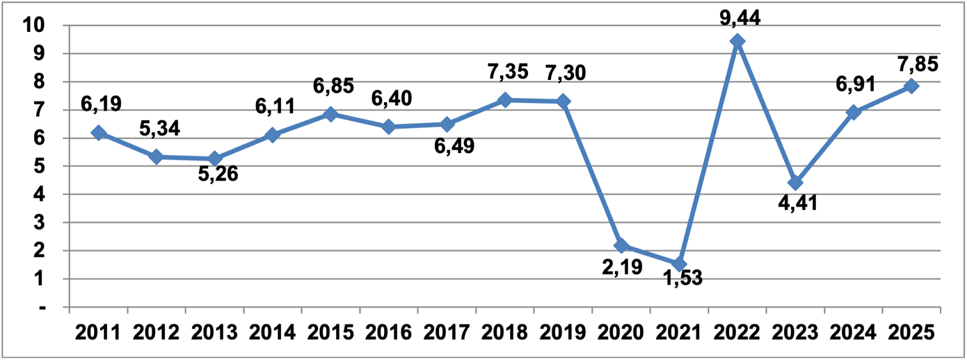Ngành nào đóng góp lớn nhất vào tăng trưởng GDP?- Ảnh 2.