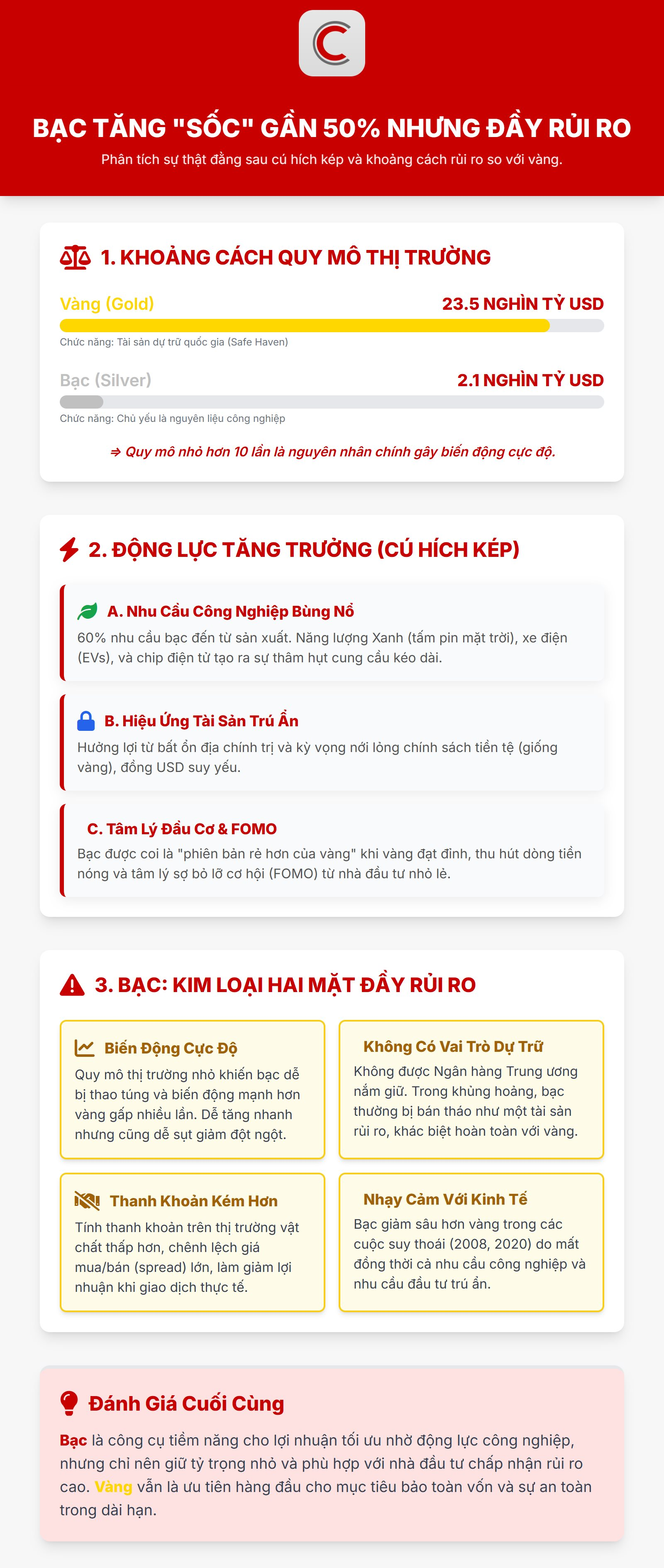 Vì sao giá bạc tăng gần 50% lên mức cao nhất 10 năm?- Ảnh 1. Vì sao giá bạc tăng gần 50% lên mức cao nhất 10 năm?- Ảnh 1.